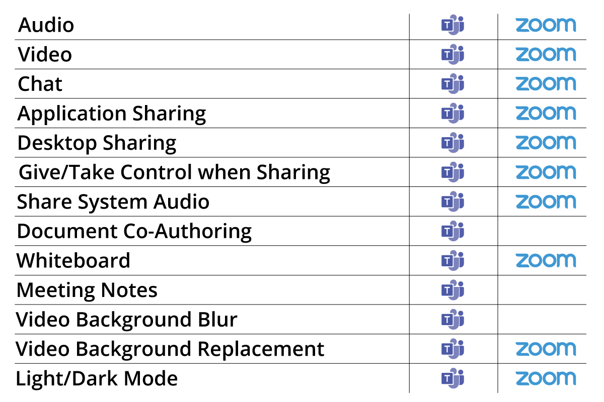 Microsoft Teams Versus Zoom: Which Is Better For Large Organizations?